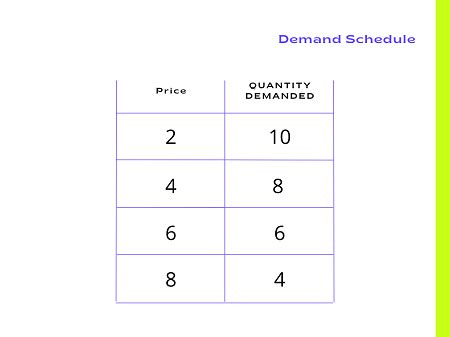 Supply And Demand Schedule Example | Hot Sex Picture