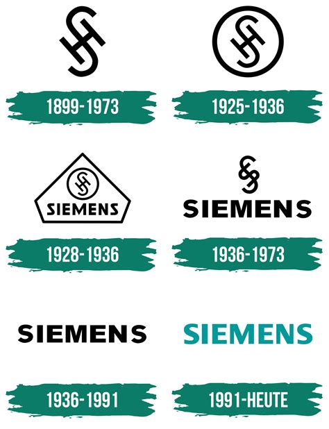 Siemens Logo - Logo, zeichen, emblem, symbol. Geschichte und Bedeutung