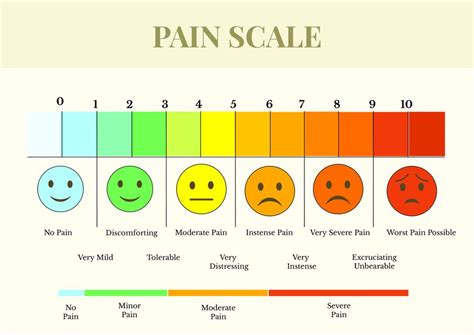 Free Printable Pain Scale Chart 1 10