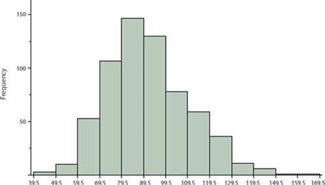 Histogram maker examples - dasetablet