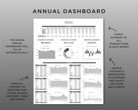 Annual Budget Spreadsheet. Google Sheets Budget Template. Monthly Budget Planner. Finance ...