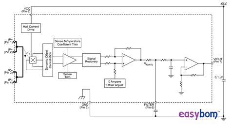 ACS712 Linear Low-Resistance Current Sensor Introduction | Easybom