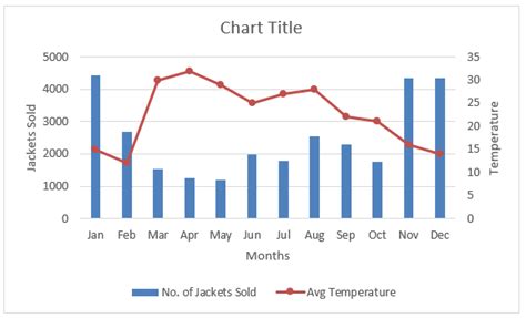 Combination Charts in Excel (Examples) | Steps to Create Combo Chart