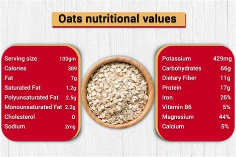 Oats: Know its types, benefits and use - Times24 TV