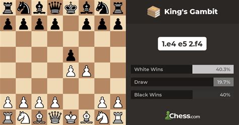 King's Gambit - Chess Openings - Chess.com