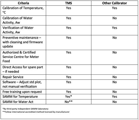 Complete Calibration and Preventive Maintenance Service For Aqualab Water Activity Meter - Team ...