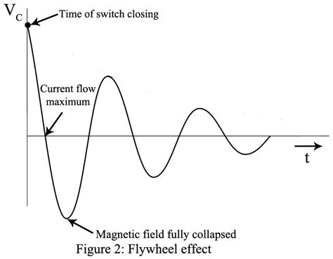 Working of LC Oscillator - Engineering Projects