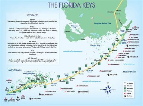 Florida Keys And Key West Real Estate And Tourist Information - Florida Keys Map With Mile ...