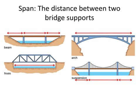 PPT - Bridge Vocabulary PowerPoint Presentation, free download - ID:2420138