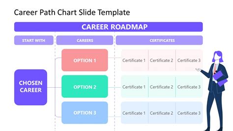 Free Career Path PowerPoint Template & Google Slides