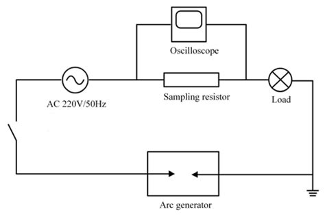 Sensors | Free Full-Text | Series Arc Fault Detection Based on Multimodal Feature Fusion