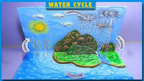 Water Cycle Project - ChasetuZamora