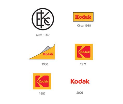 Kodak logo evolution | Logo Design Love