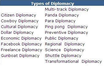 Indian Policy: Types of Diplomacy - 1