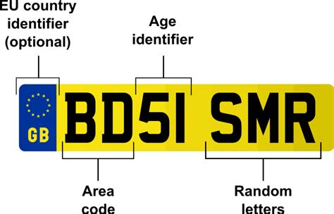 How To: Read A Car Registration Plate