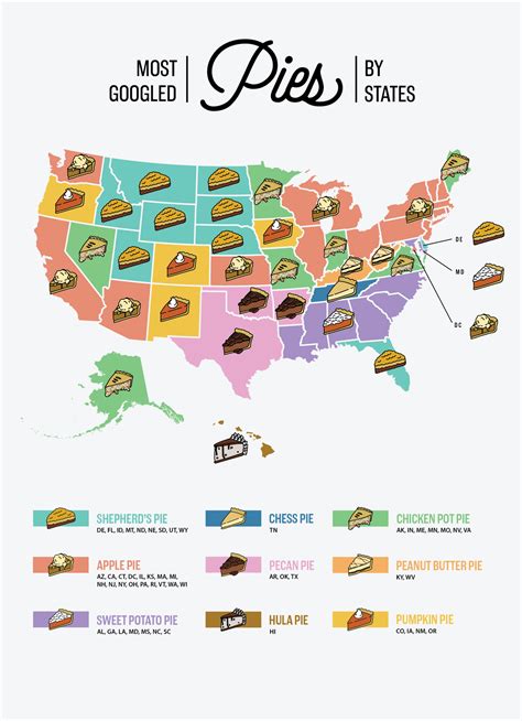 The Most Popular Pies By State, According To Google Search | Prevention