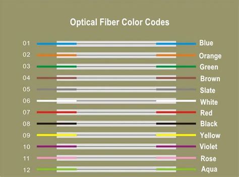 What Are The Fiber Color Codes - News - Hangzhou DAYTAI Network ...