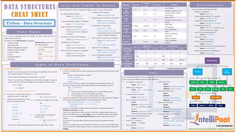 Data Structures with Python Cheat Sheet - Intellipaat