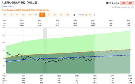 Top 10 Dividend Stocks For 2023 | Seeking Alpha