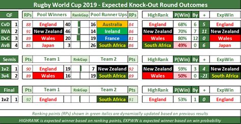 Rugby World Cup 2019 – Who will win?