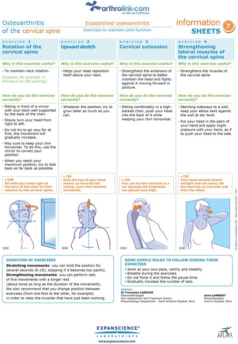 Established osteoarthritis of the cervical spine | Osteoarthritis ...