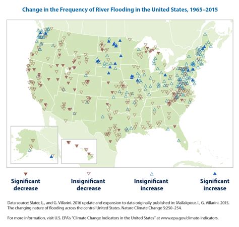 Climate Change Indicators: River Flooding | US EPA