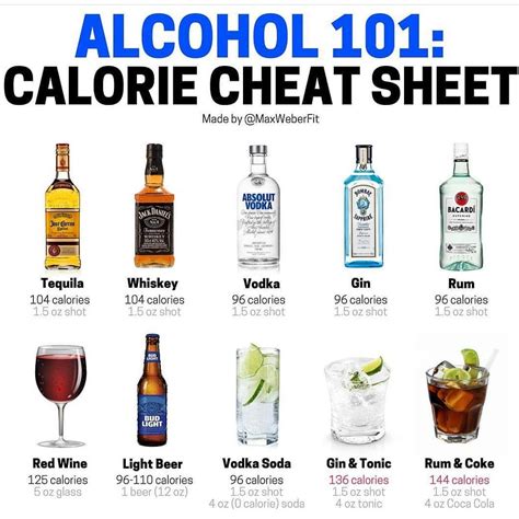 Calories In Popular Drinks Alcoholic