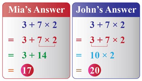 Arithmetic - Definition, Facts & Examples - Cuemath