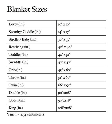 Blanket Sizes Chart | Crochet blanket sizes, Baby blanket crochet, Baby blanket size