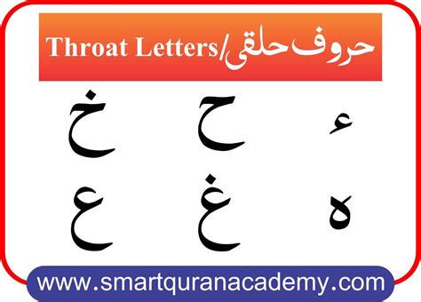 Throat Letters In Arabic | Smart Quran Academy