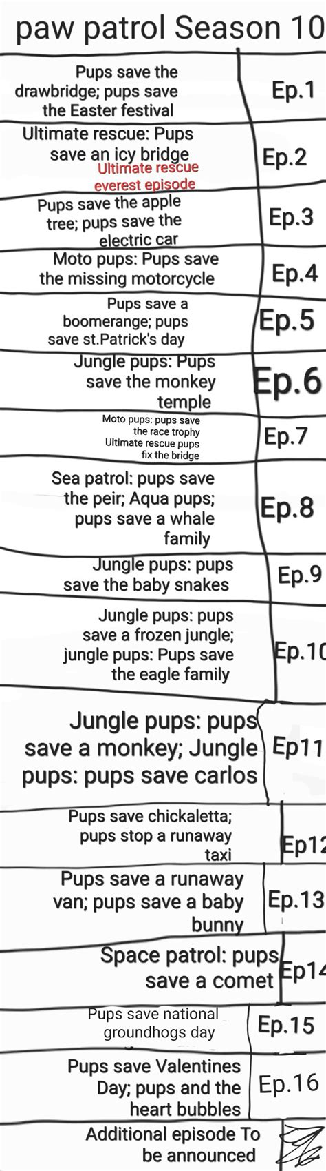 Paw patrol season 10 episodes ideas by braylau on DeviantArt