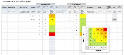 Free Risk Register Templates | Smartsheet