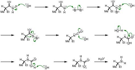 Hofmann Rearrangement