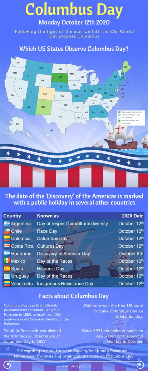 Columbus Day by state | Office Holidays