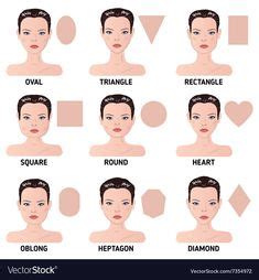 7 Face shape chart ideas | face shape chart, shape chart, face shapes