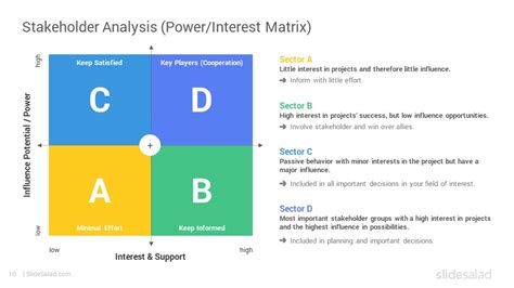 Mendelow’s Matrix PowerPoint Template Designs - SlideSalad