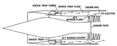 SR-71 Online - J58 Engine