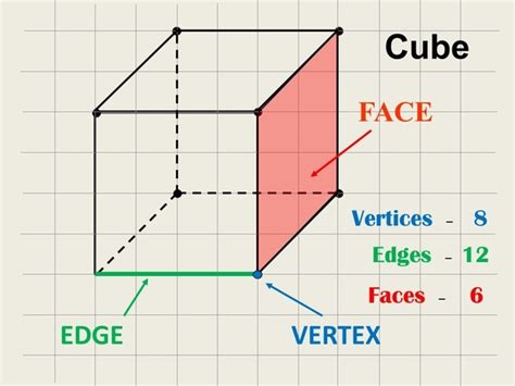 26. Cube part: EDGE