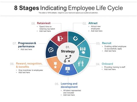 8 Stages Indicating Employee Life Cycle | Presentation Graphics ...