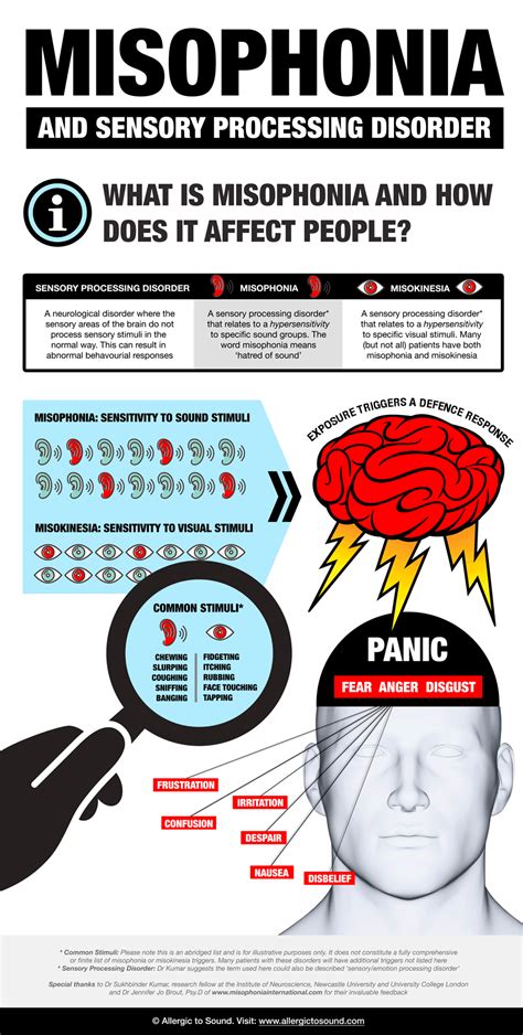 Infographic: What is Misophonia and How Does it Affect People? - Allergic to Sound | Misophonia ...