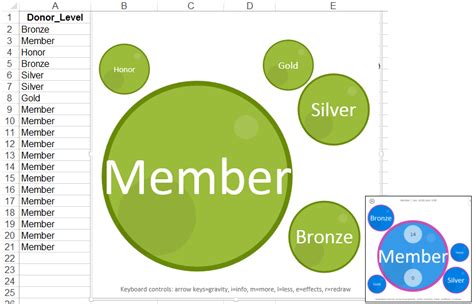 Microsoft Quick Tip: Visualize Your Data in an Excel Bubble Chart