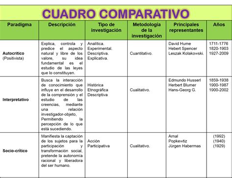 Cuadro Comparativo Entre Los Tipos De Disenos De La Investigacion Images | The Best Porn Website