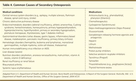 Osteoporosis Causes Diagnosis Treatment And Prevention