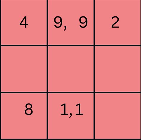 Lo Shu Grid|Numerology|