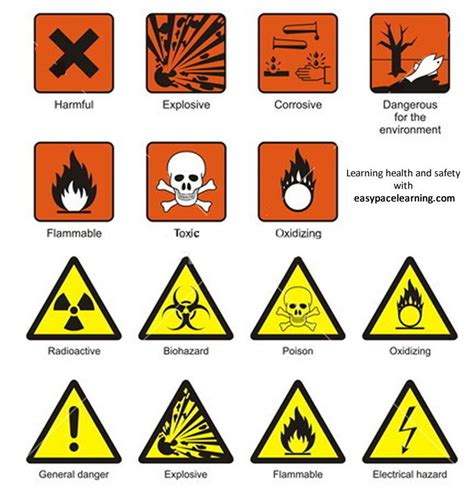 Learning English with pictures - Road signs health and safety signs ...