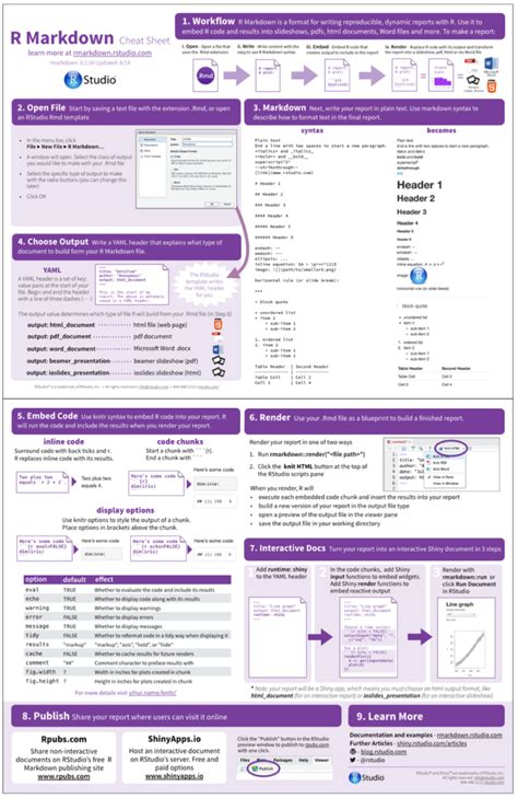 The R Markdown Cheat Sheet | Rstudio Blog for Cheat Sheet Template Word ...