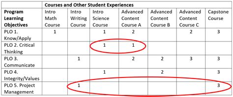 Curriculum Map | Office of Planning, Assessment, and Institutional Research