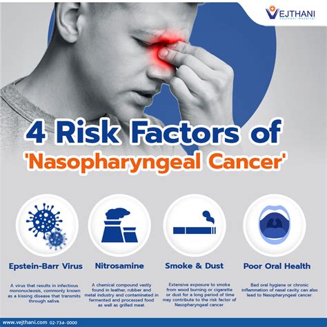 Nasopharyngeal Cancer