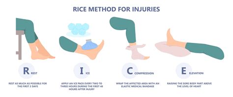 Soft Tissue Injuries: What are They? Types & Treatment | Meril Life