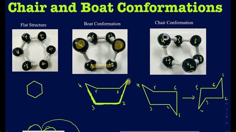 Boat and chair Conformation and the stability. Axial and equatorial ...